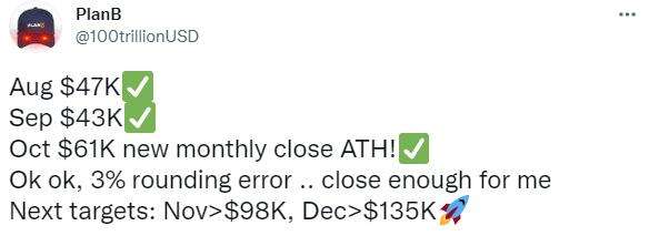 Plan B: Believe Bitcoin price will reach $135,000 in December